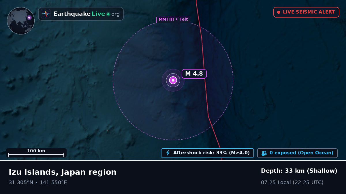 North Pacific Ocean (Japan)