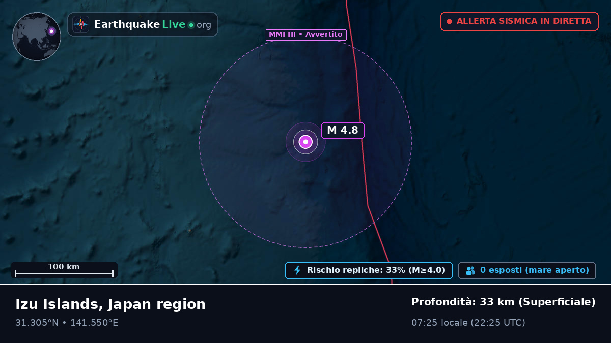Oceano Pacifico settentrionale (Giappone)