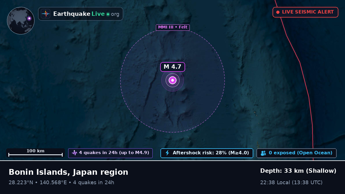 North Pacific Ocean (Japan)