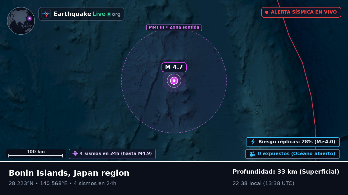 Océano Pacífico Norte (Japón)