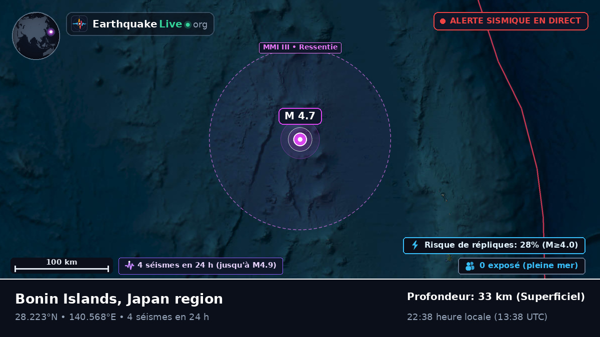 Océan Pacifique Nord (Japon)