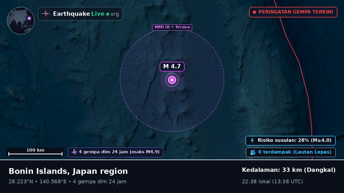 Samudra Pasifik Utara (Jepang)