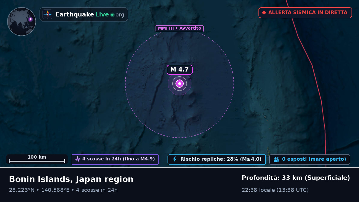 Oceano Pacifico settentrionale (Giappone)