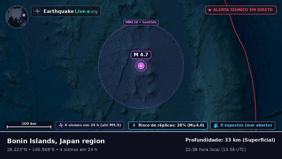 Oceano Pacífico Norte (Japão)
