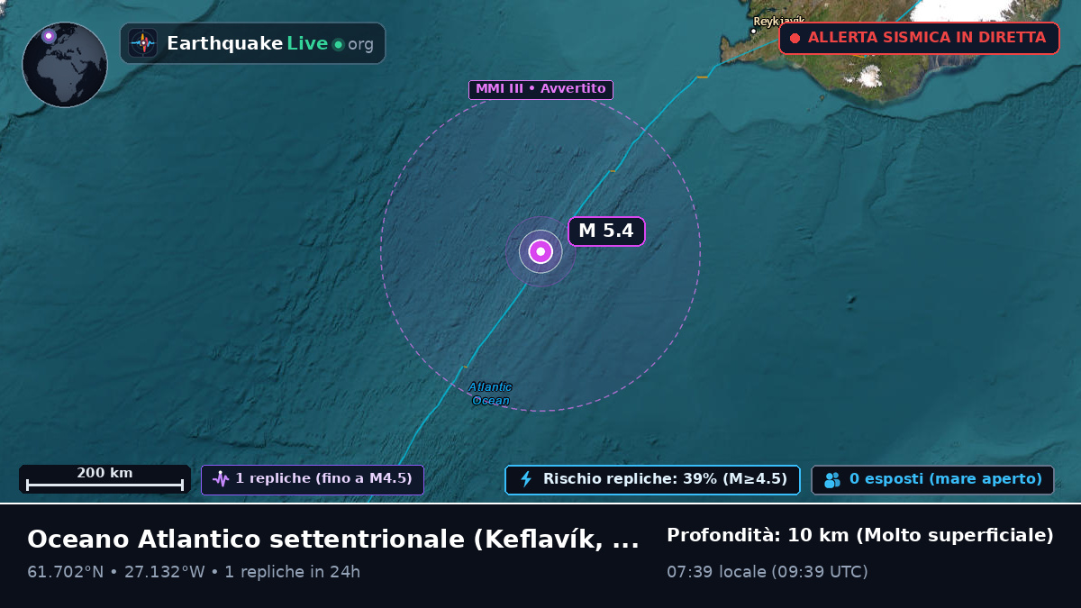 Oceano Atlantico settentrionale (Islanda)