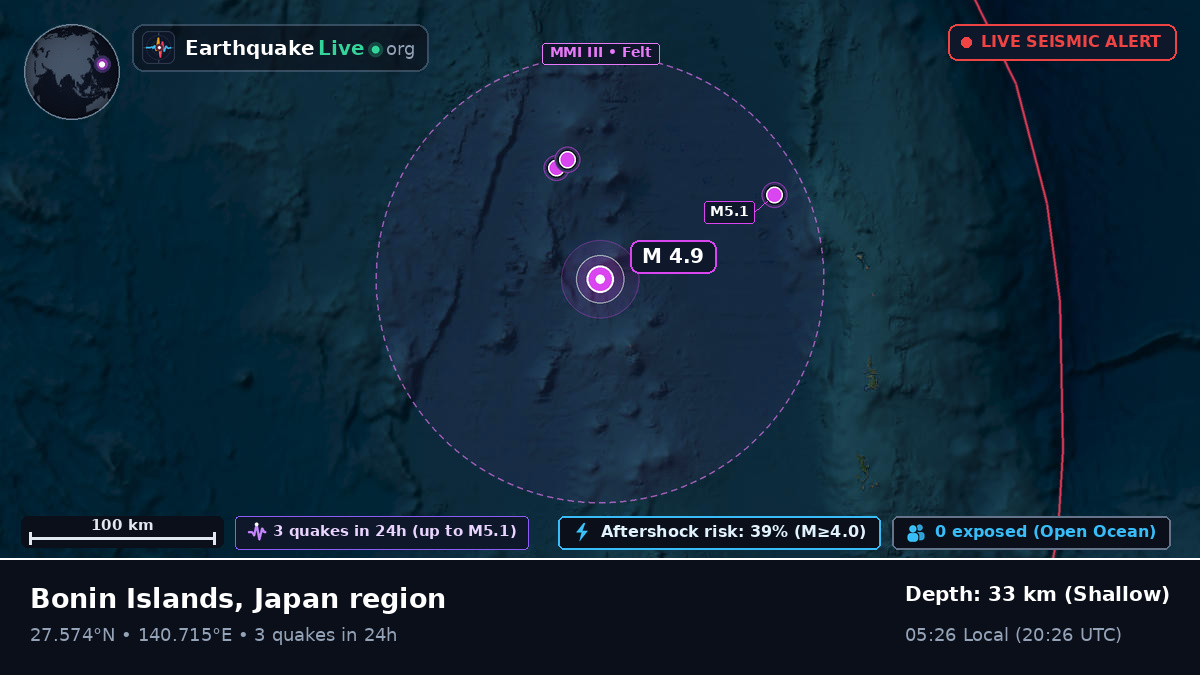 North Pacific Ocean (Japan)