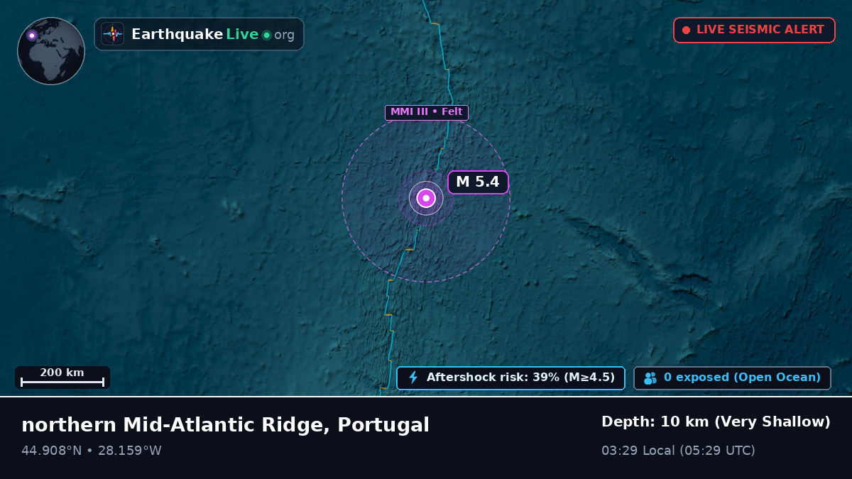 North Atlantic Ocean (Portugal)