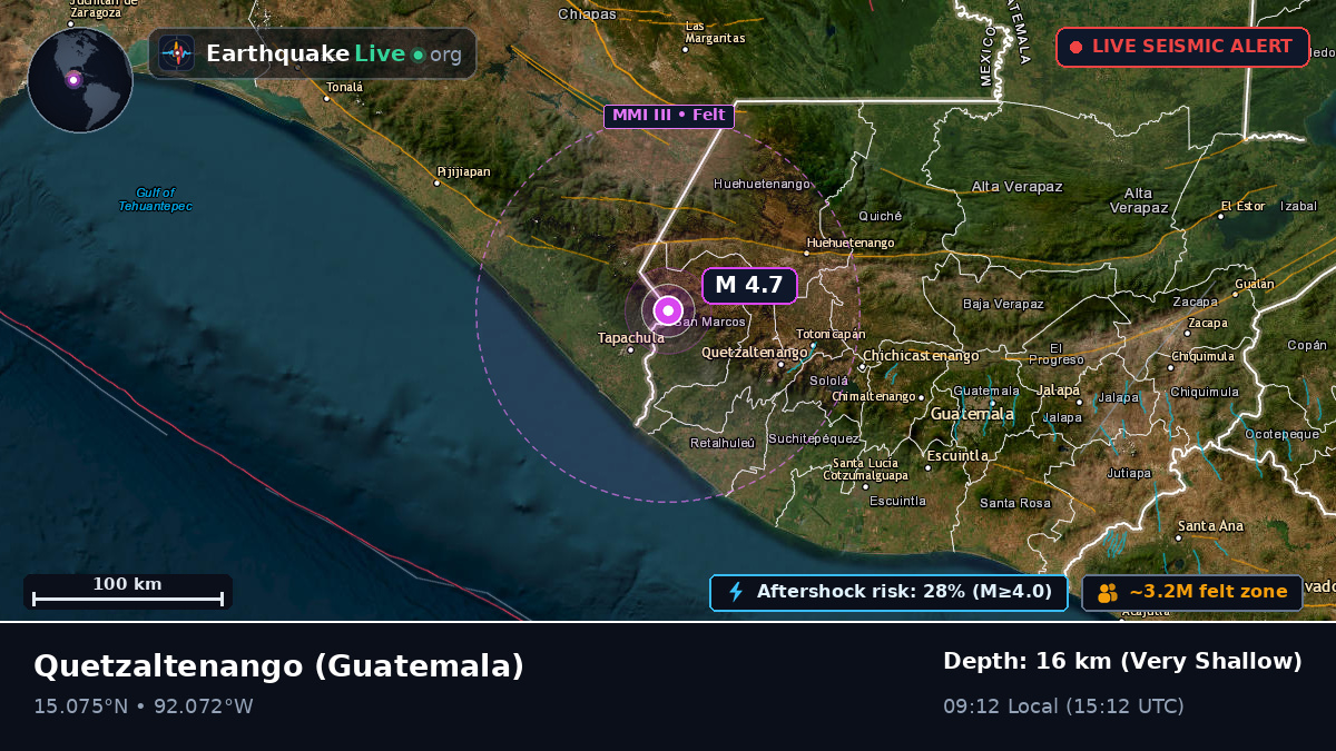 Quezaltenango, Guatemala