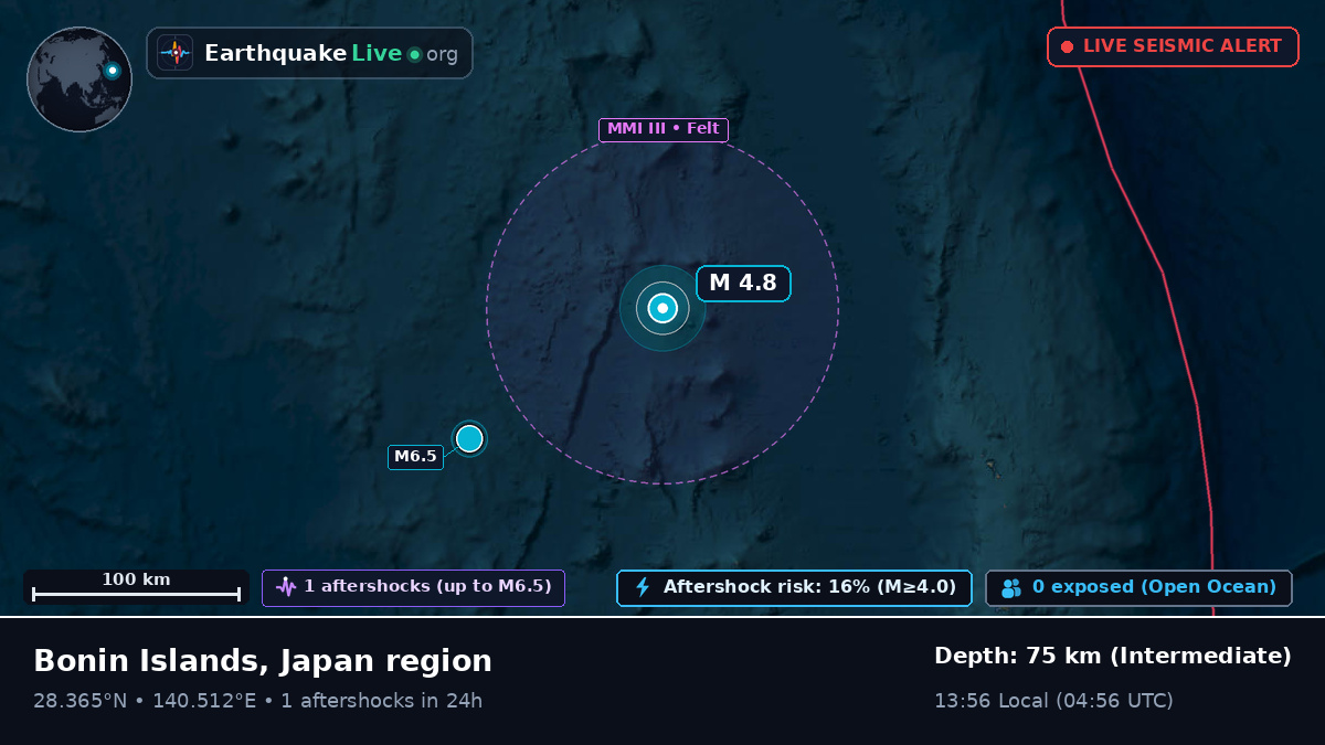 North Pacific Ocean (Japan)