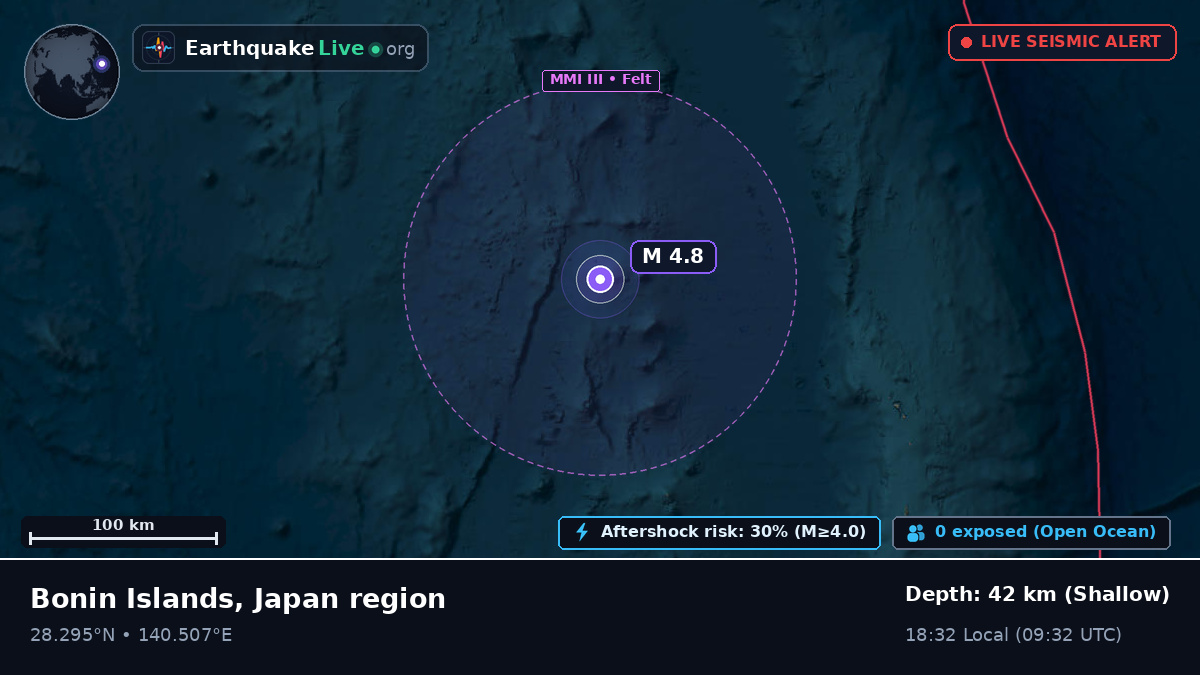 North Pacific Ocean (Japan)