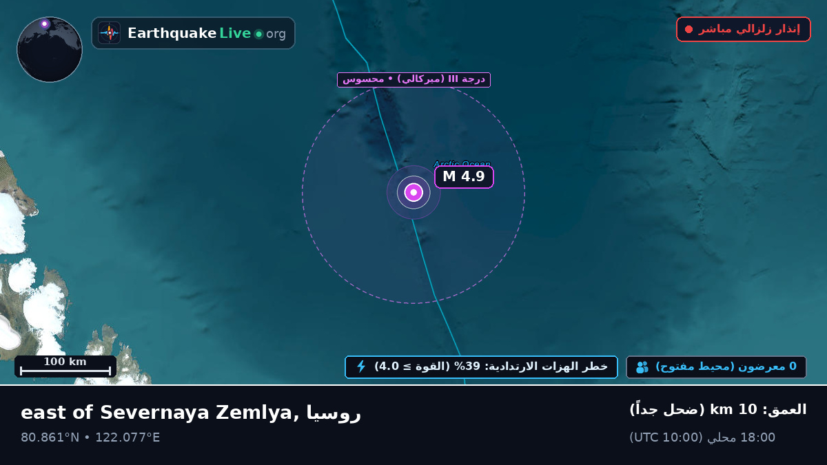 المحيط المتجمد الشمالي (روسيا)