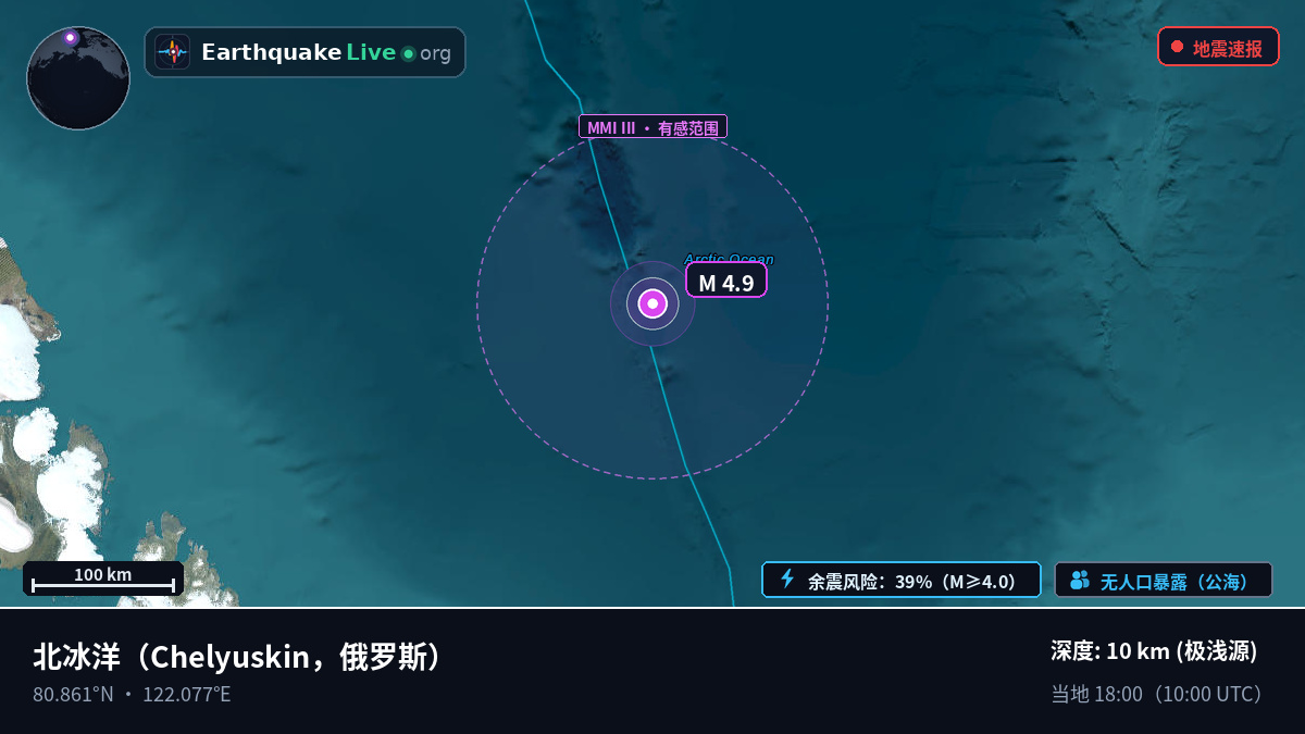 北冰洋 (俄罗斯)