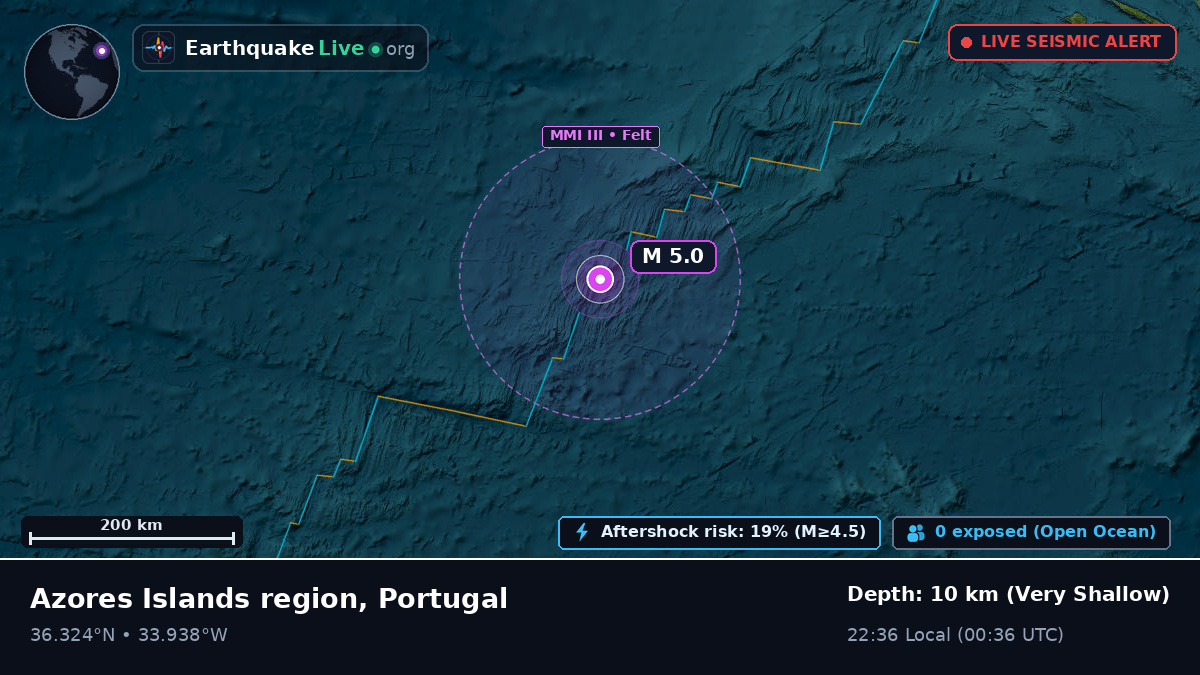 North Atlantic Ocean (Portugal)