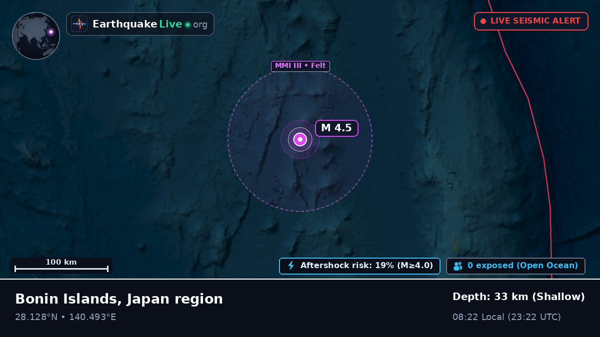 North Pacific Ocean (Japan)