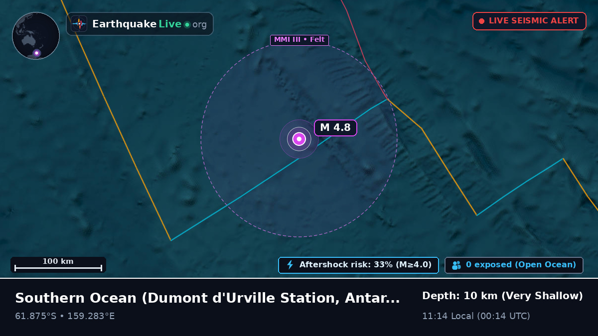 Southern Ocean (Antarctica)
