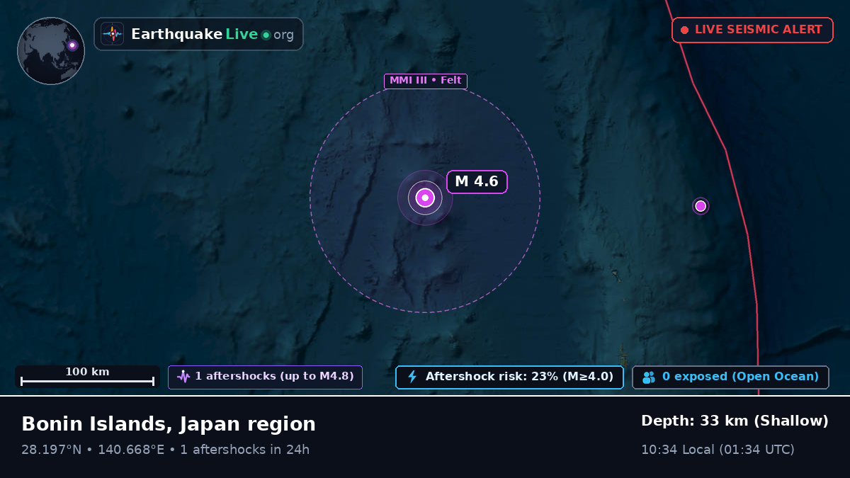 North Pacific Ocean (Japan)