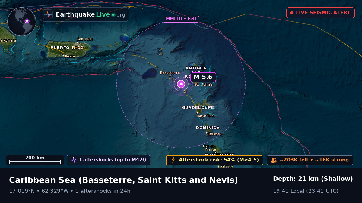 Caribbean Sea (Saint Kitts and Nevis)