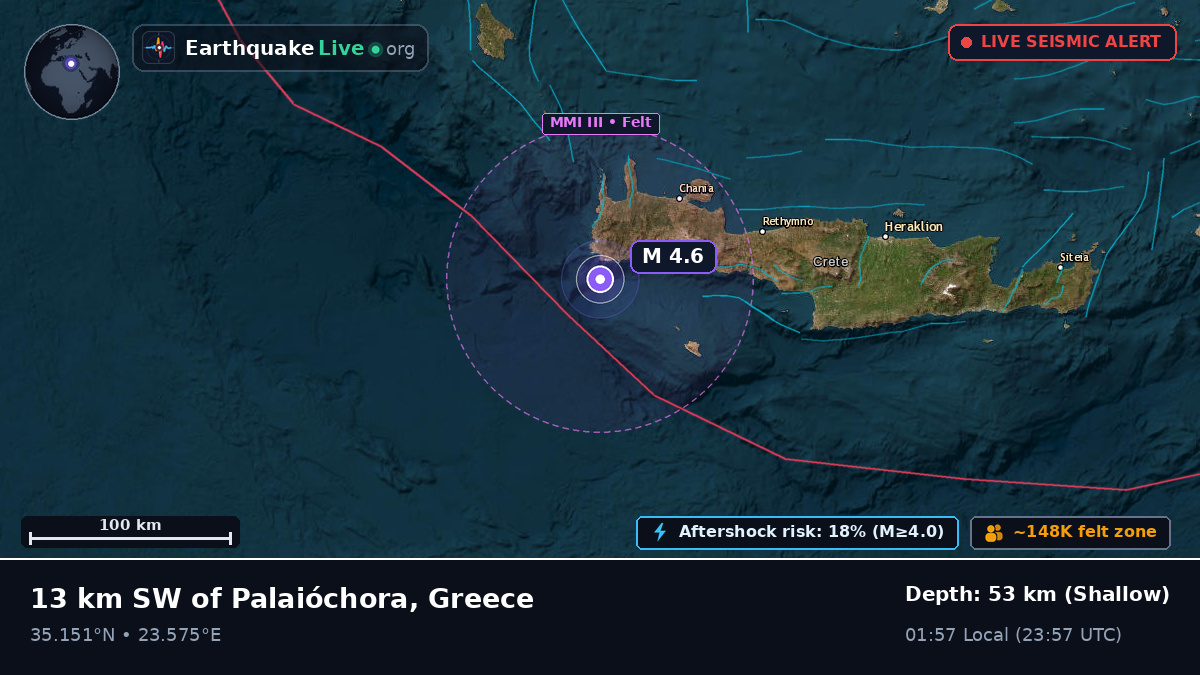 Aegean Sea (Greece)