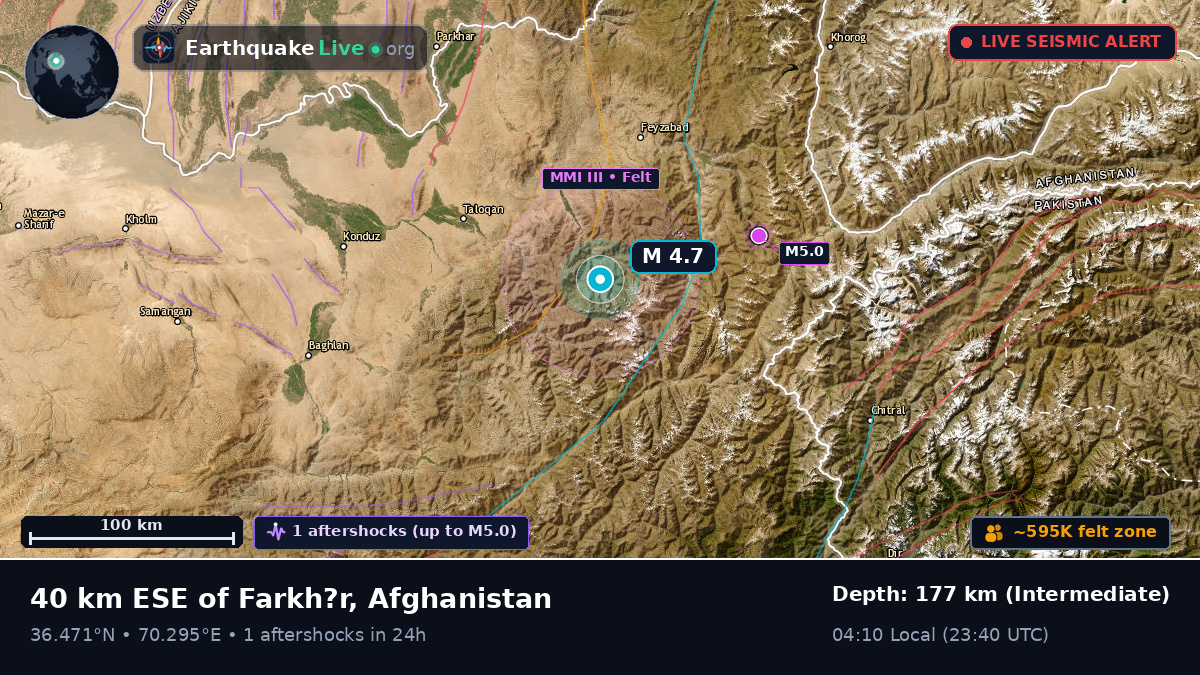 Takhar, Afghanistan