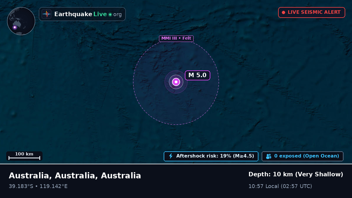 Indian Ocean (Australia)