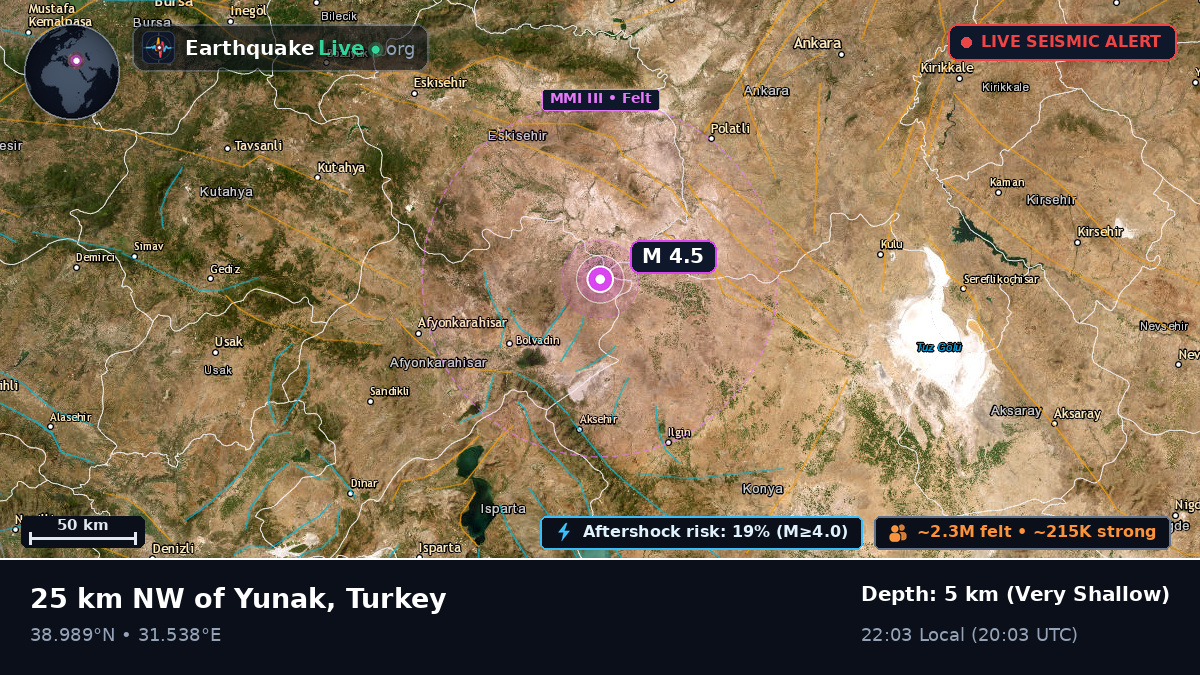 Ankara, Turkey