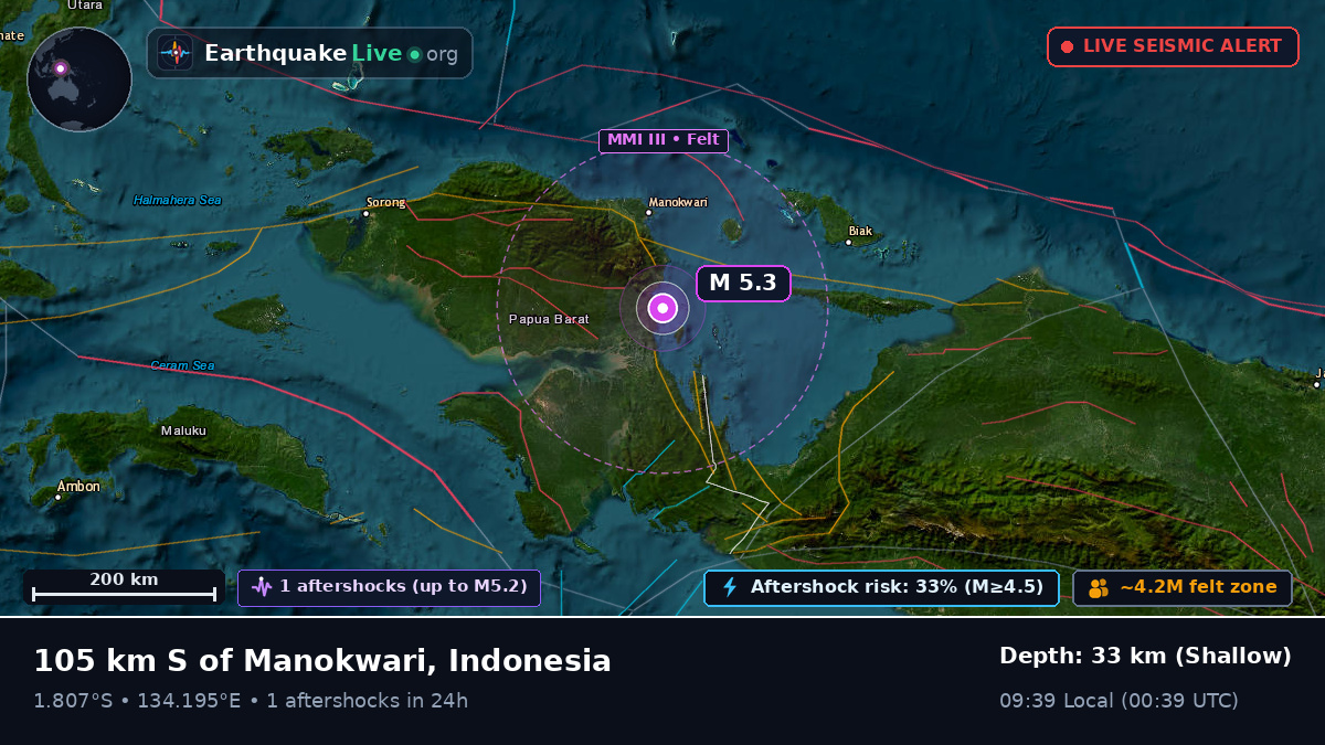 Papua, Indonesia
