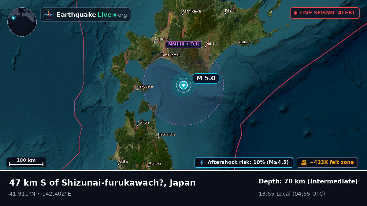 Off the coast of Tomakomai, Japan