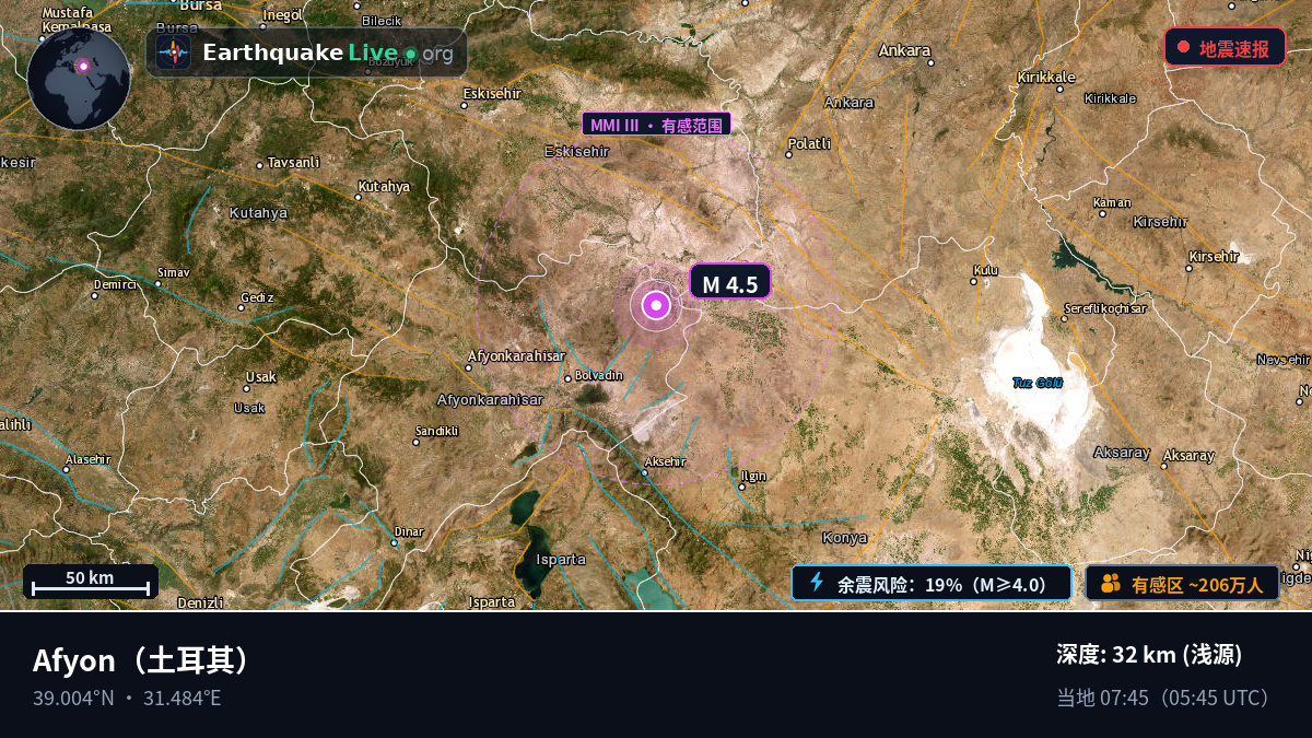 Afyon, 土耳其