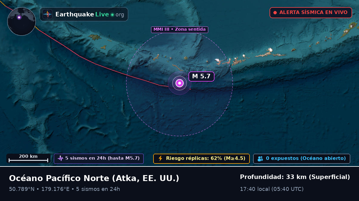 Océano Pacífico Norte (EE. UU.)
