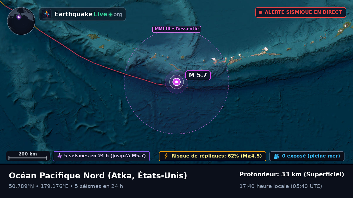 Océan Pacifique Nord (États-Unis)