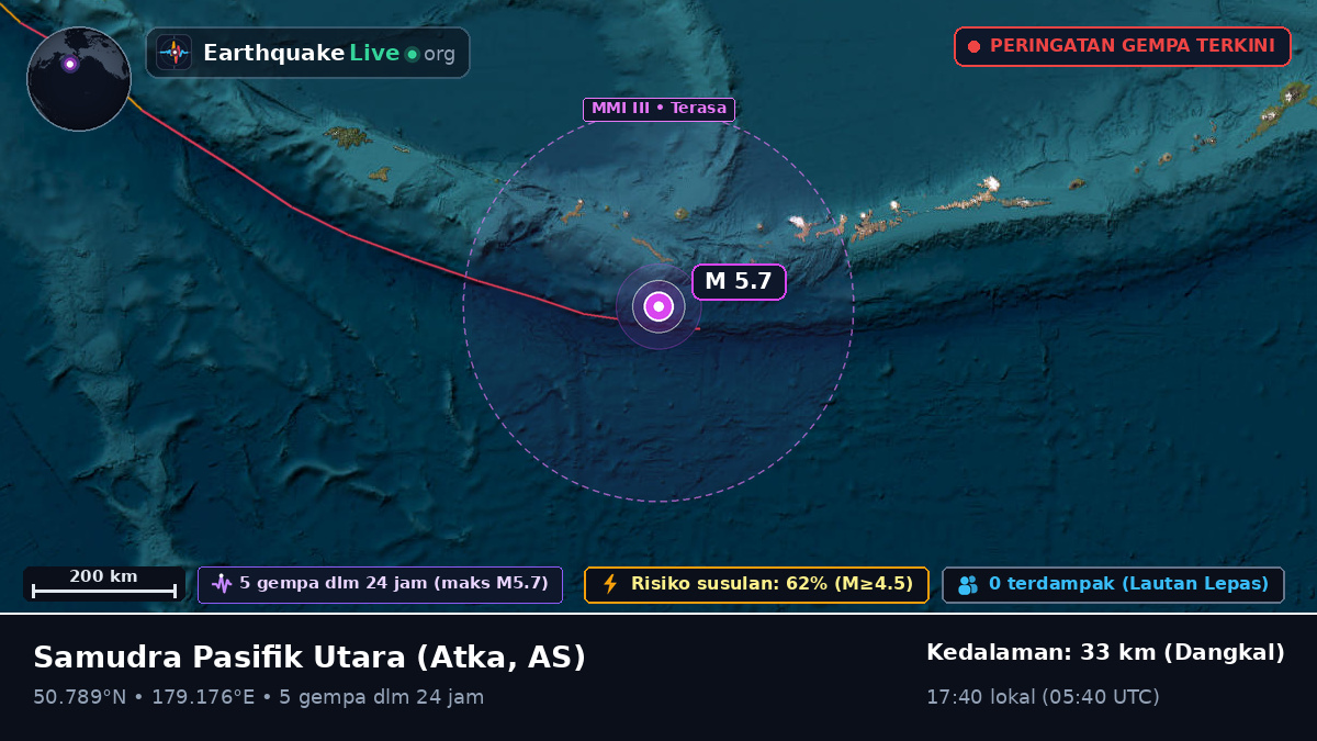 Samudra Pasifik Utara (AS)