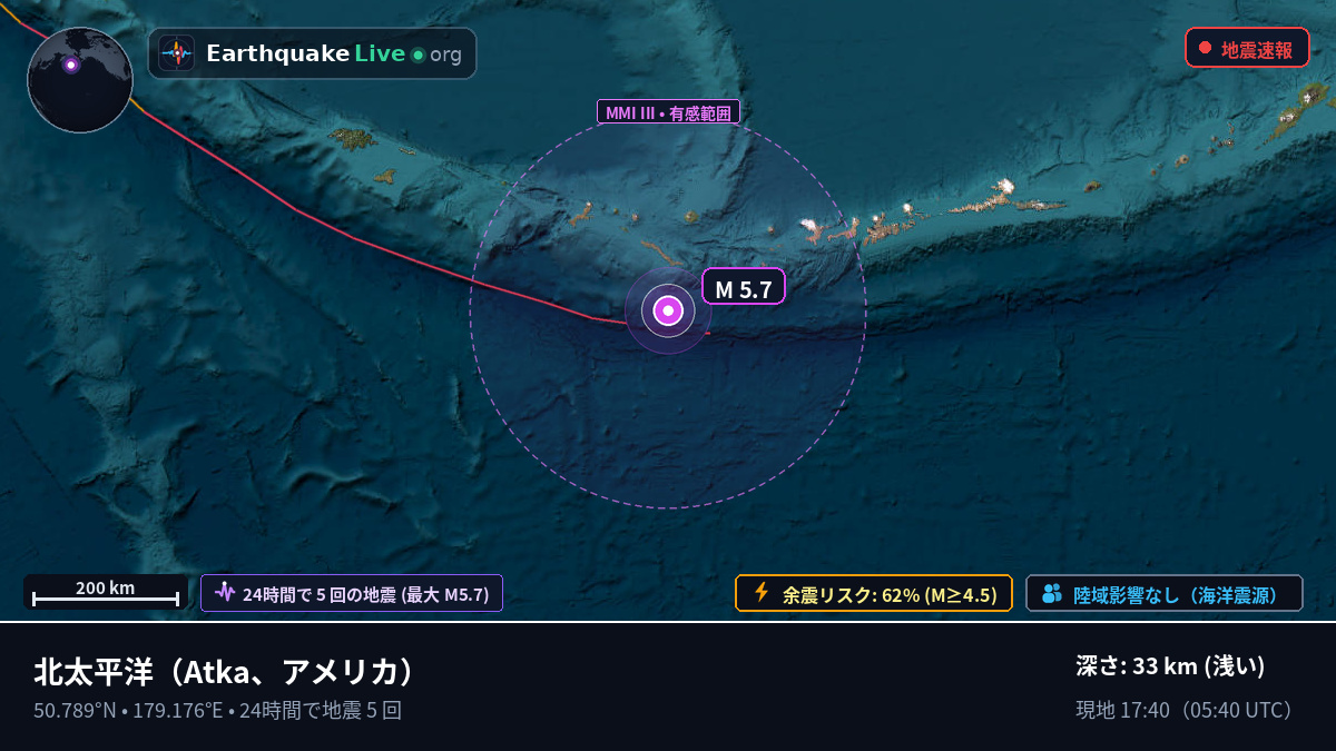 北太平洋 (アメリカ)