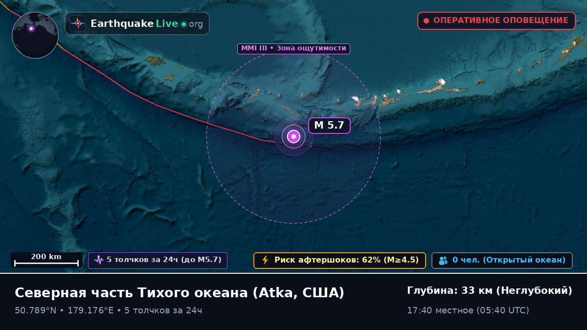 Северная часть Тихого океана (США)
