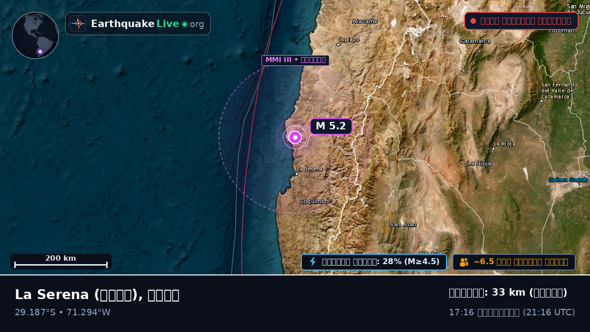Coquimbo, চিলি