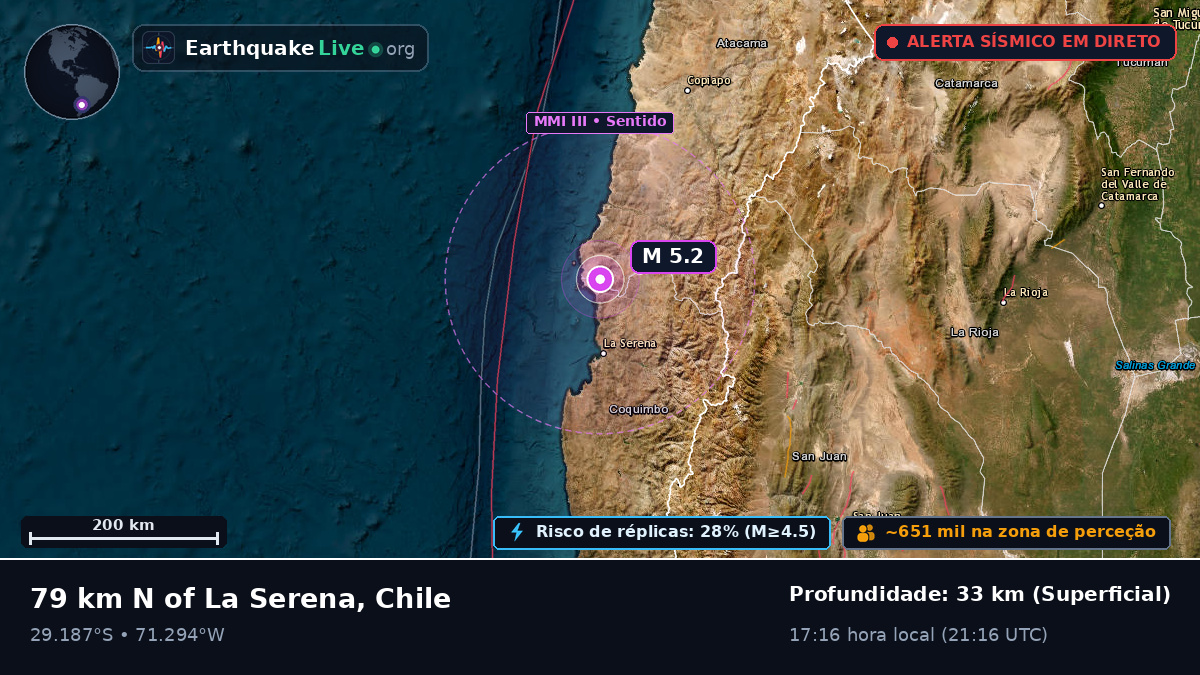 Coquimbo, Chile