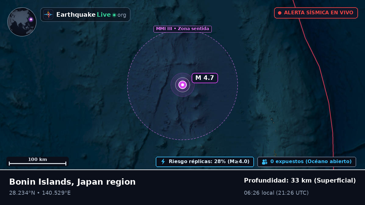 Océano Pacífico Norte (Japón)