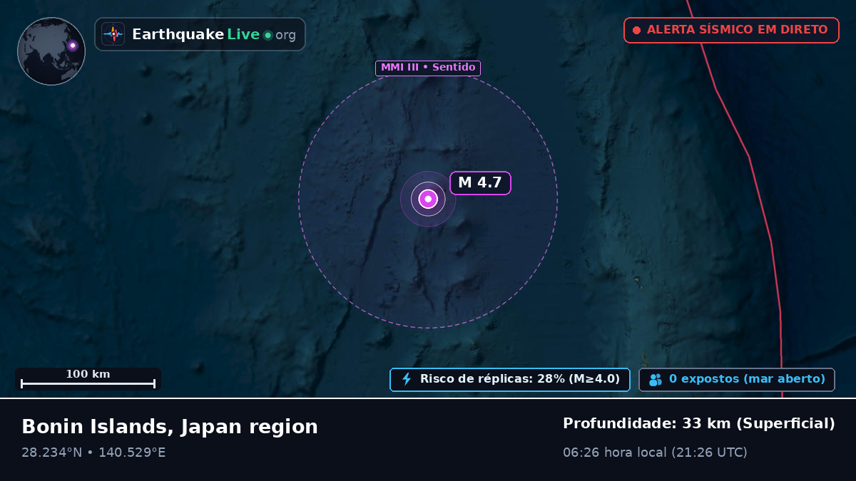 Oceano Pacífico Norte (Japão)