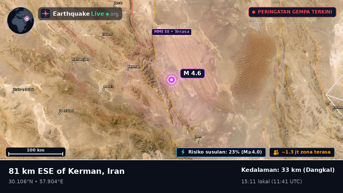 Kerman, Iran