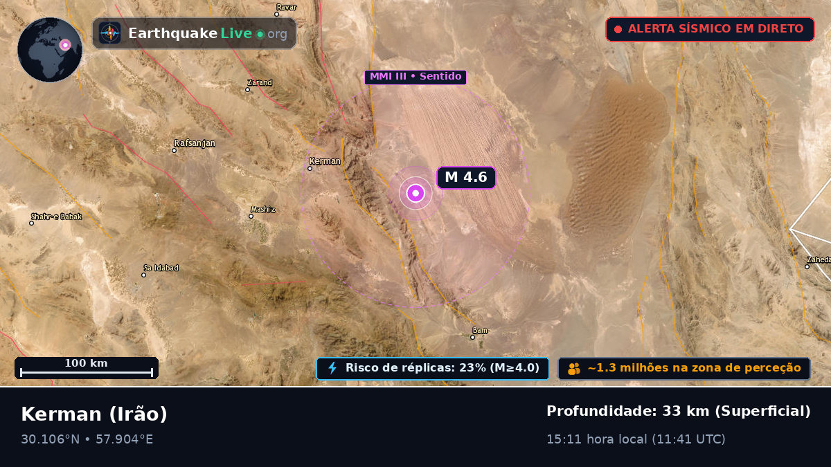 Kerman, Irão
