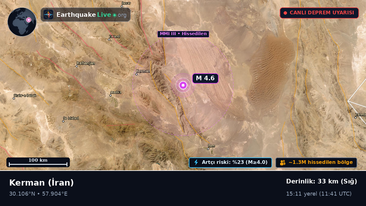 Kerman, İran