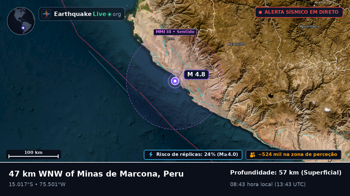 Ica, Peru