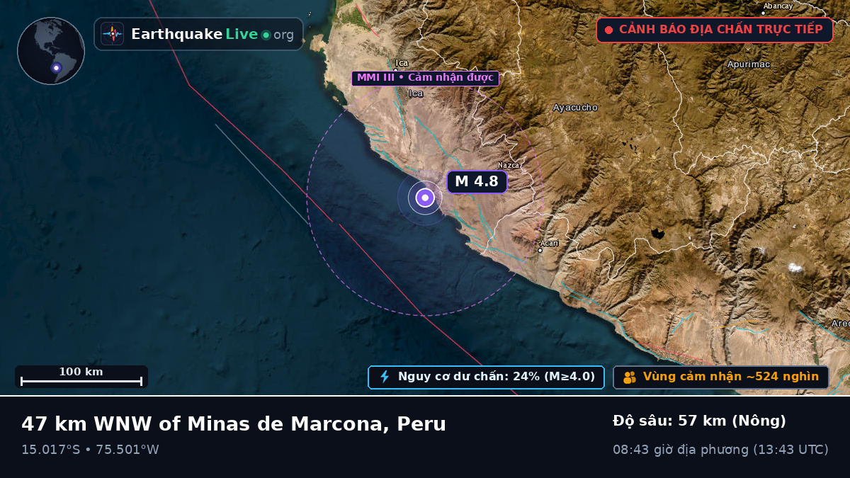 Ica, Peru