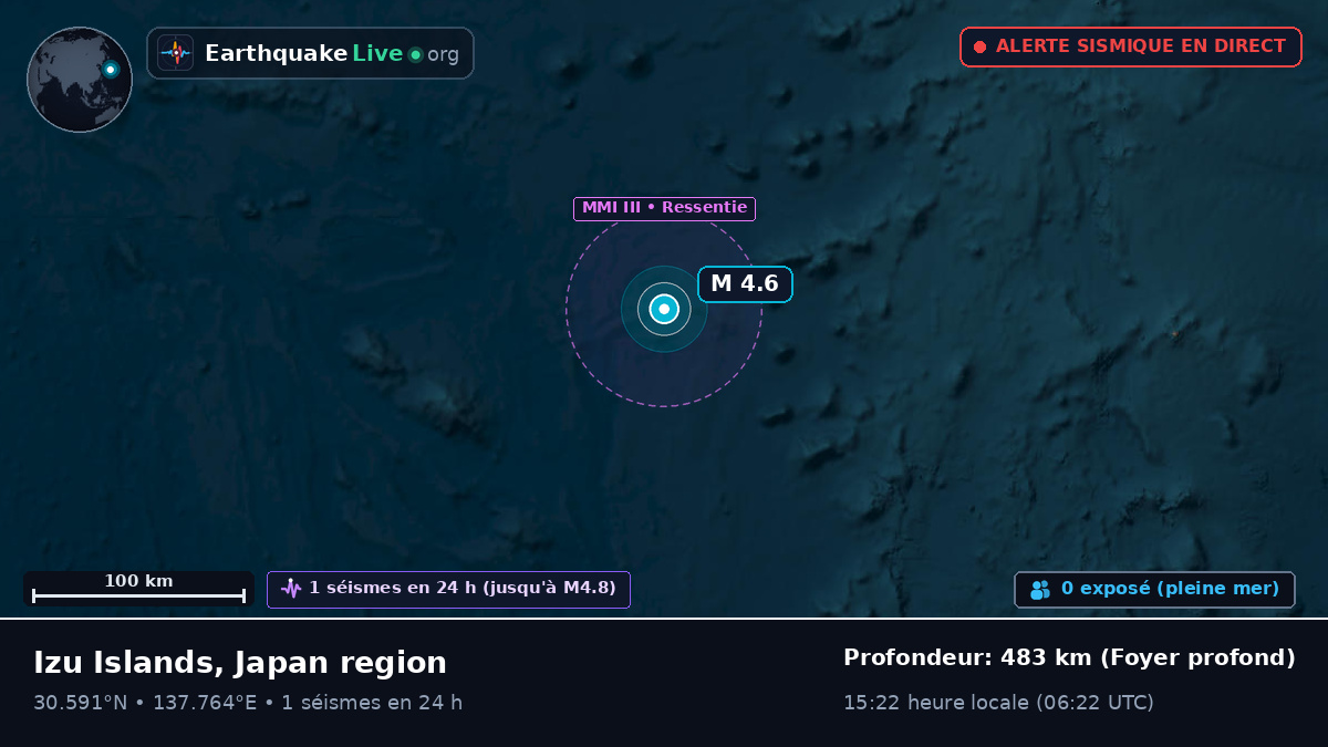 Océan Pacifique Nord (Japon)