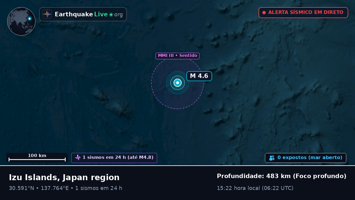 Oceano Pacífico Norte (Japão)