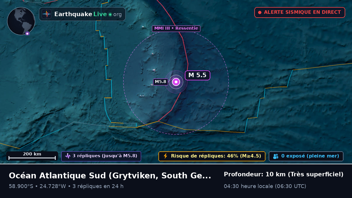 Océan Atlantique Sud (South Georgia and the Islands)