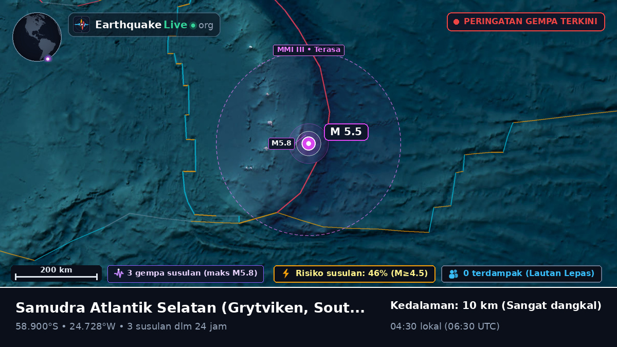 Samudra Atlantik Selatan (South Georgia and the Islands)