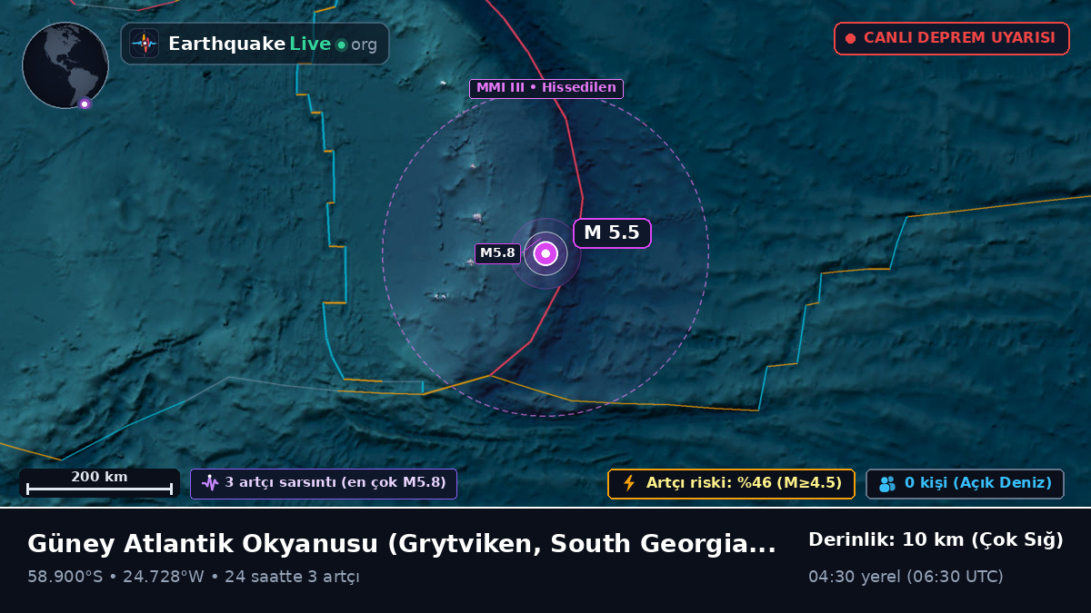 Güney Atlantik Okyanusu (South Georgia and the Islands)