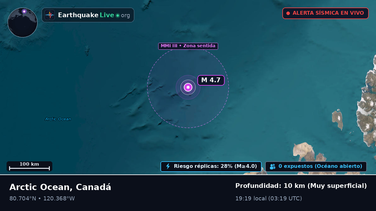 Océano Ártico (Canadá)
