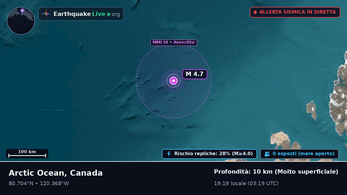 Oceano Artico (Canada)