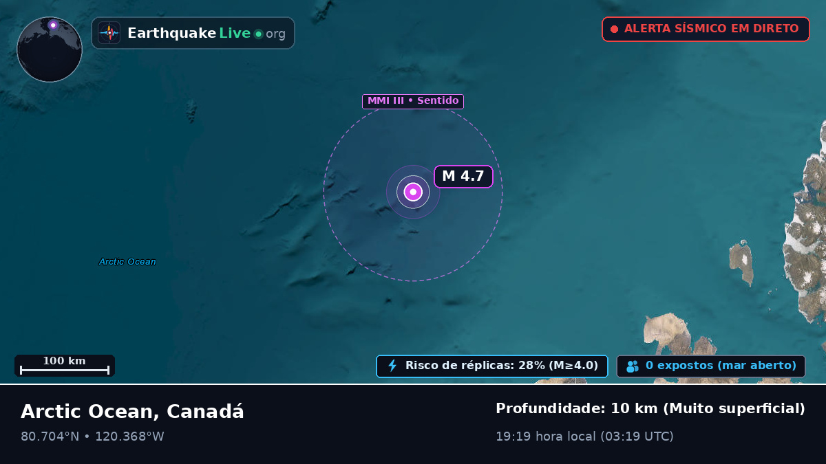 Oceano Ártico (Canadá)